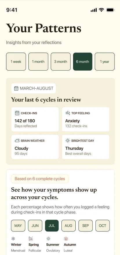 OnVeil app: See your patterns
